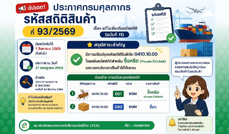 ประกาศกรมศุลกากร ที่ 93/2569